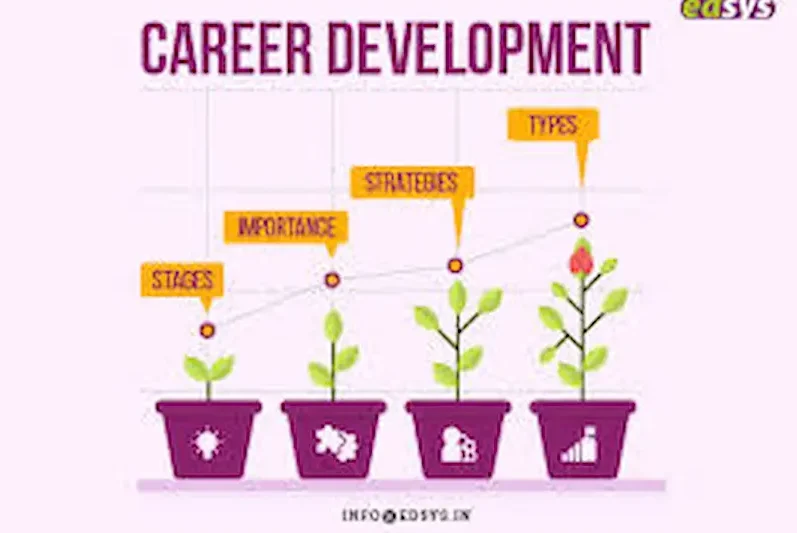 Advantages of Understanding Both Career Path and Career Growth