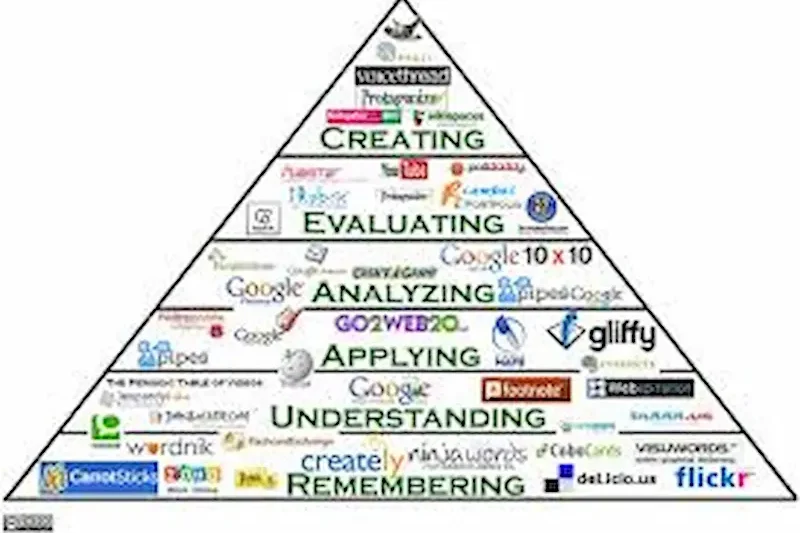 Advantages of Using Tech Tools for Learning