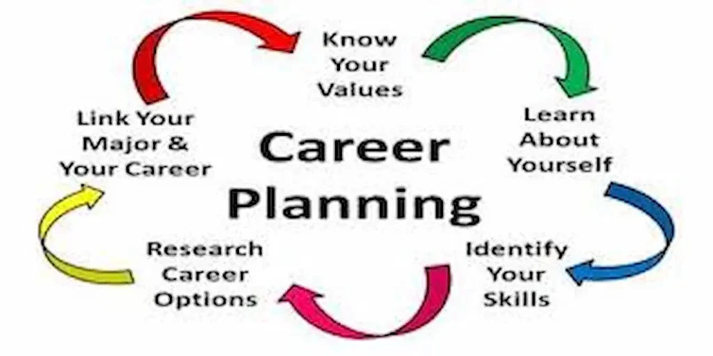 Benefits of Career Path Planning