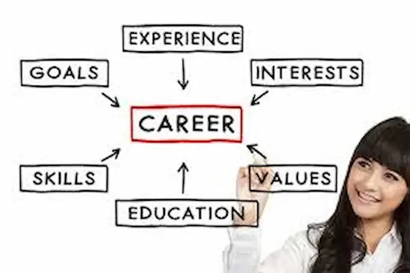 Benefits of Following a Career Path