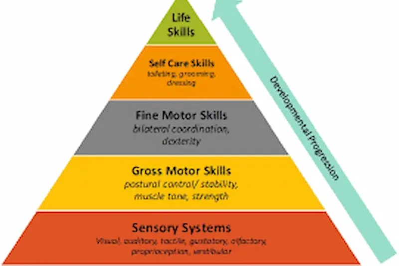 How to Develop Life Skills