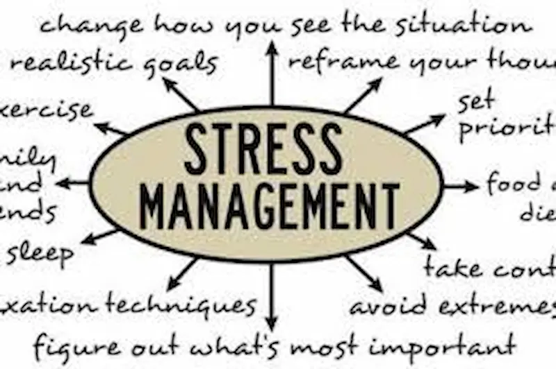 Self-Care and Stress Management