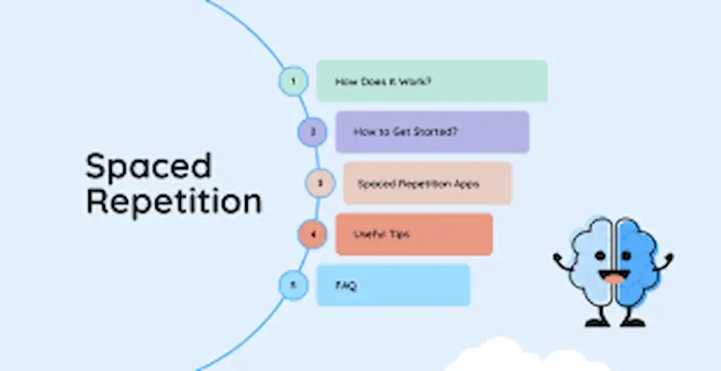 Spaced Repetition
