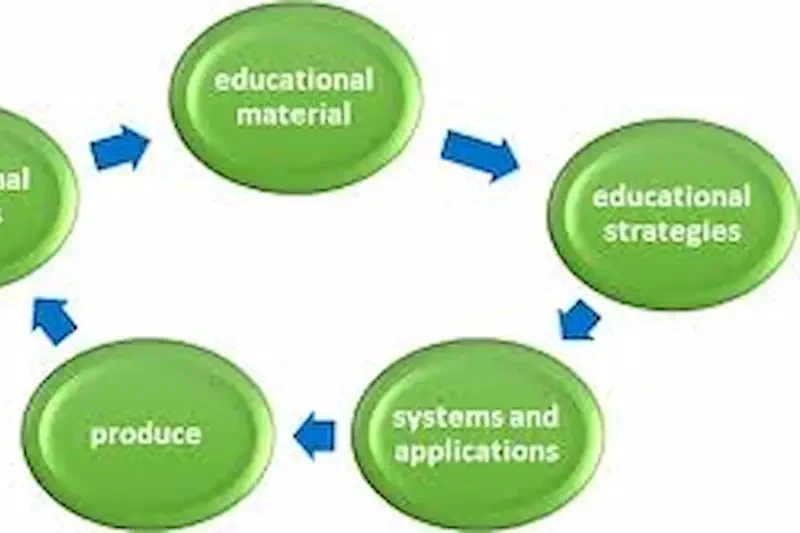 Types of Tech Tools for Learning