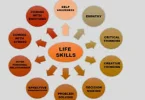 how to develop life skills at school