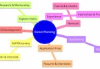 types of career paths for students