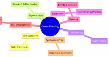 types of career paths for students