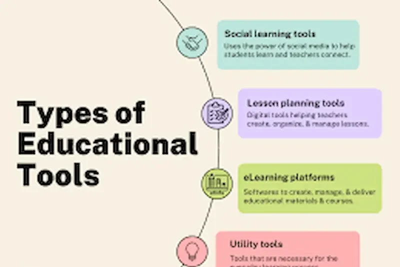 Learning Management Systems (LMS)