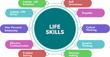 what are life skills for students