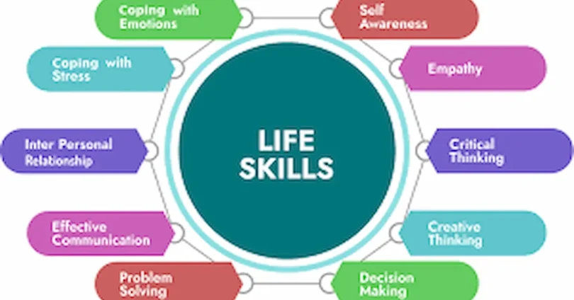 what are life skills for students